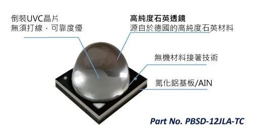葳天发表100mW大功率UVCLED及1000mWUVC模块