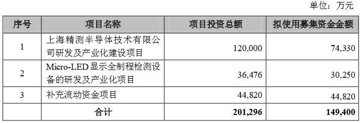 广州灯光节定档、为抗衡中国产品印度将推出超3亿盏牛粪灯、签约59.28亿，四川文旅恢复跑出“加速度”