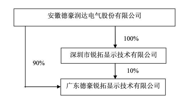 德豪润达关停LED显示屏业务