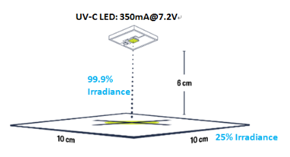 满足循环杀菌控制！明纬推出UVC LED杀菌灯驱动器