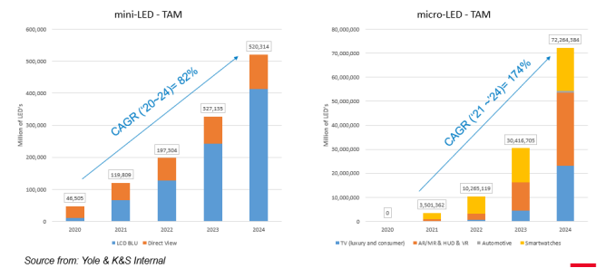 K&S PIXALUX巨量转移设备助力mini/ Micro LED 量产