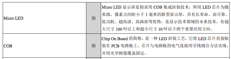 雷曼半年报｜LED显示屏增长，这项业务增速明显