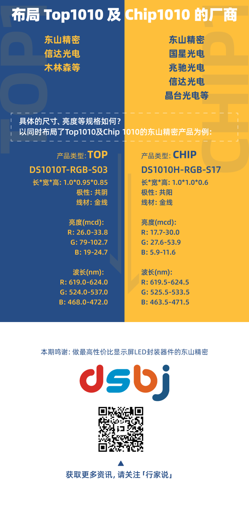 一图读懂丨Top1010VSChip1010