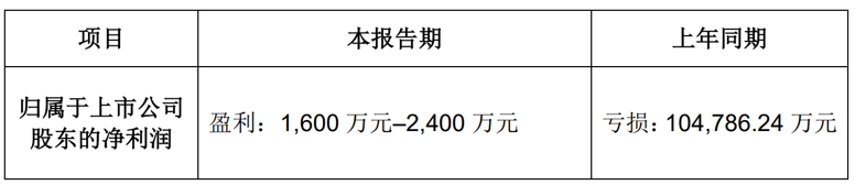 双双盈利！华灿光电、东山精密披露年度业绩报告