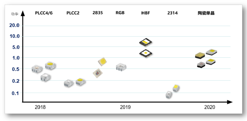 鸿利智汇车规LED完成第一阶段布局