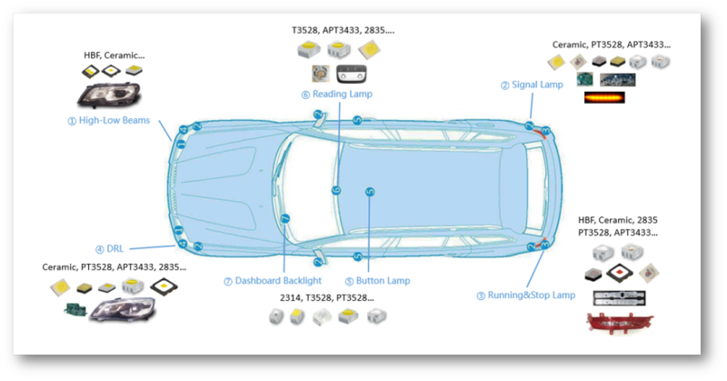 鸿利智汇车规LED完成第一阶段布局