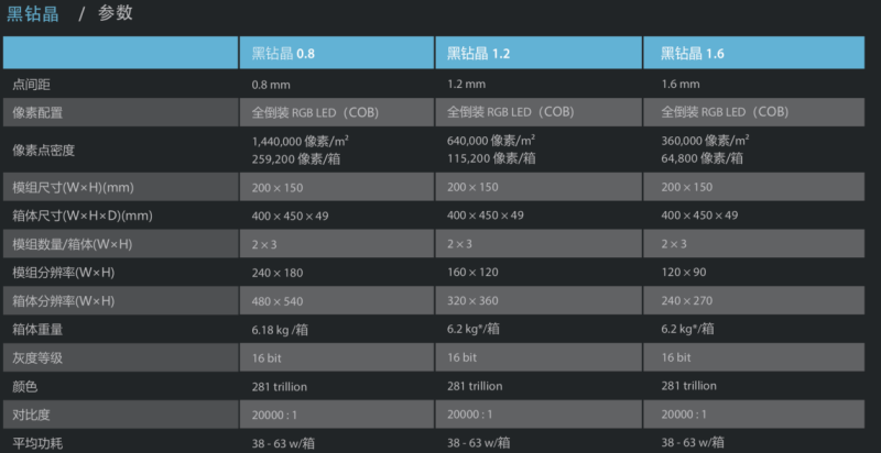 亮剑2021，创显光电黑钻晶COB为行业赋能新动力并再次扩产