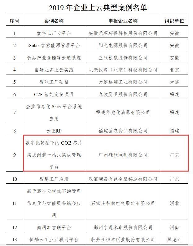 十年磨一剑，广州硅能照明10周年庆典圆满落幕！