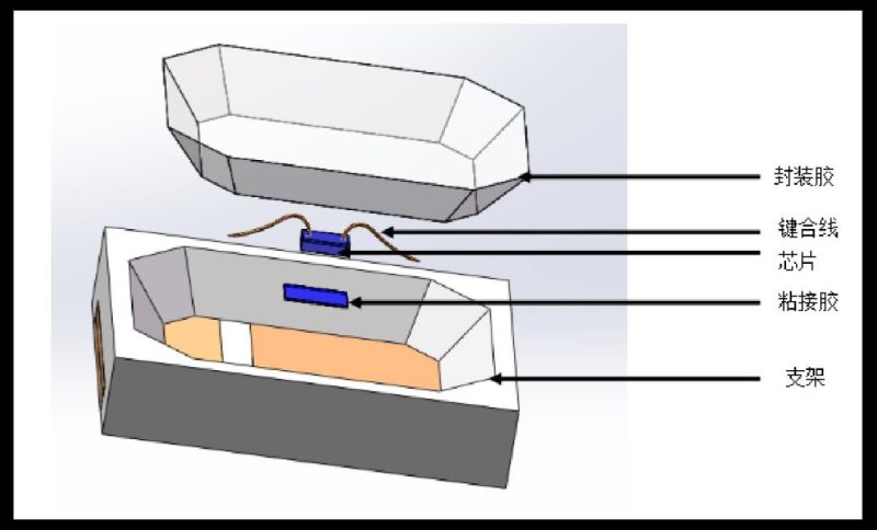鸿利智汇推UV系列产品，广泛应用医疗杀菌