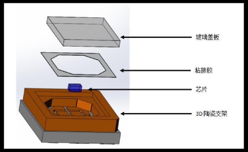鸿利智汇推UV系列产品，广泛应用医疗杀菌