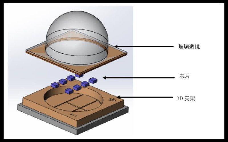 鸿利智汇推UV系列产品，广泛应用医疗杀菌