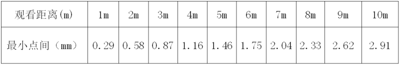 央视8K超高清频道开播，将促进Micro LED显示产业的快速发展