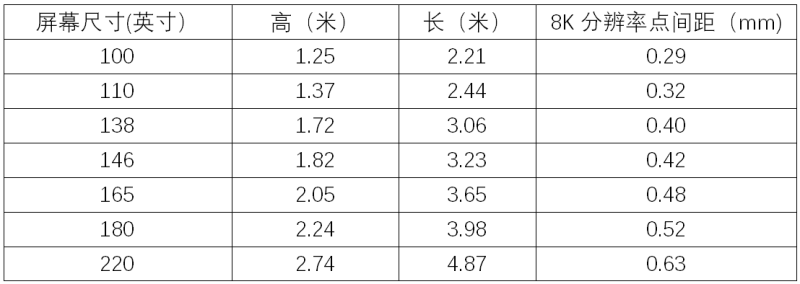 央视8K超高清频道开播，将促进Micro LED显示产业的快速发展