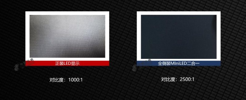 中麒光电新型分立器件—全倒装MiniLED二合一系列，开启显示新时代！