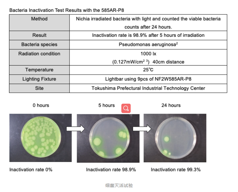 日亚展示用于照明和杀菌双重功能的LED产品