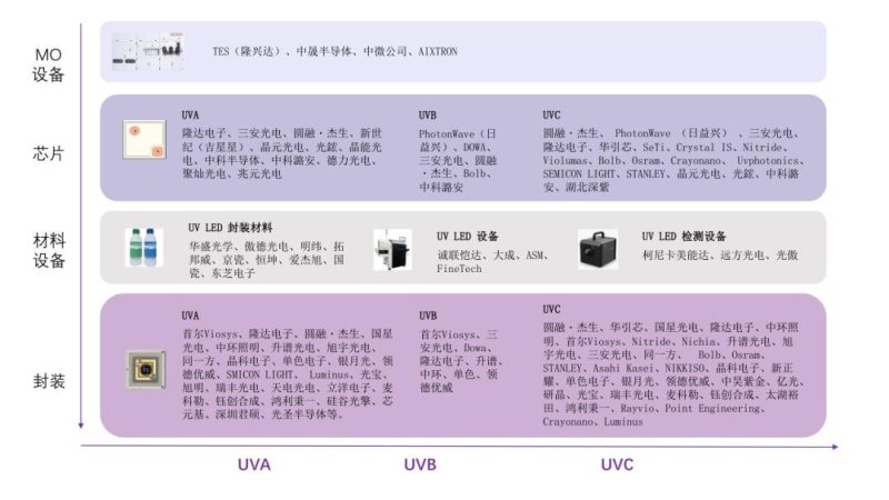 参编单位集结号！2021UVCLED白皮书调研启动