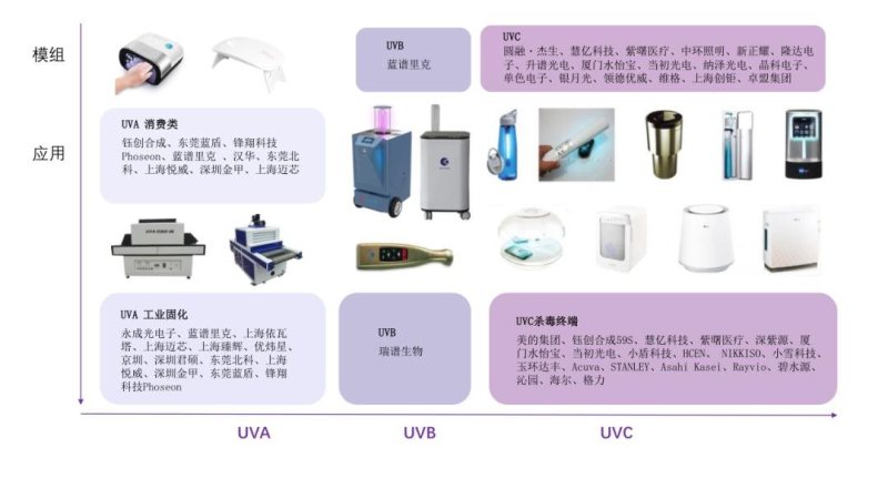 参编单位集结号！2021UVCLED白皮书调研启动