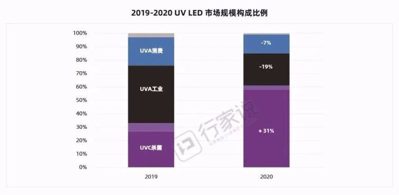 参编单位集结号！2021UVCLED白皮书调研启动