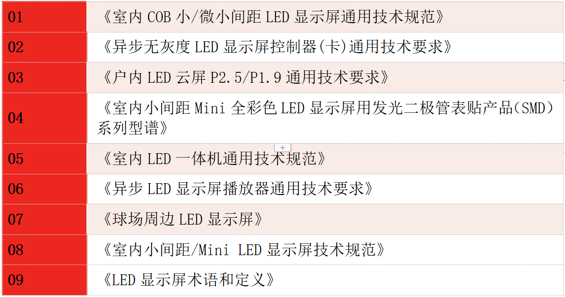 关于LED显示标准的大讨论 - 行家说