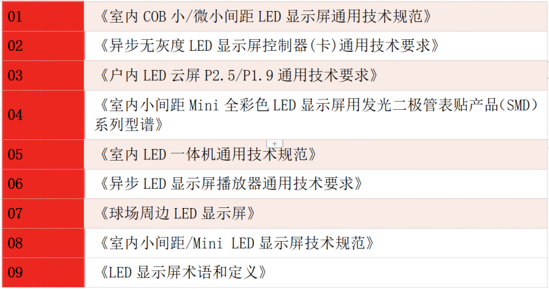 关于LED显示标准的大讨论