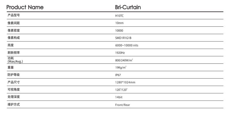点亮行业的春天—奥拓立翔万级亮度H10誓做引领户外广告的LED时尚宠儿