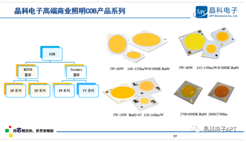 多点开花！晶科电子「高质量」大会展现品牌力