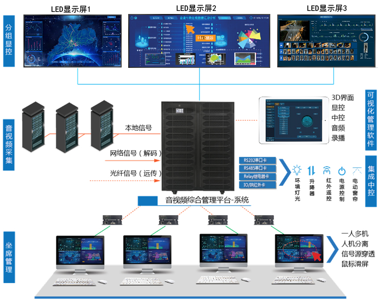 全国防灾减灾日丨联建光电“智慧人防”显示方案筑牢安全发展基础