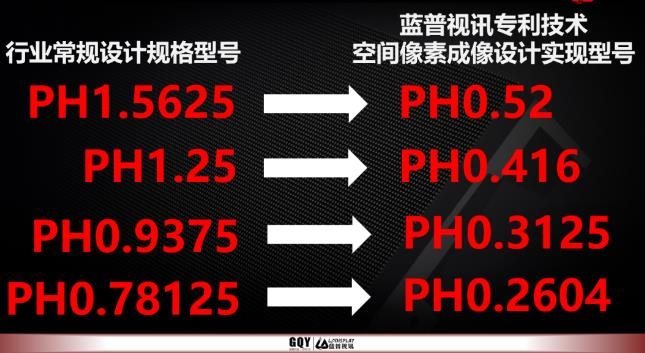 蓝普视讯：积极布局倒装COB技术，推动Mini/Micro LED发展