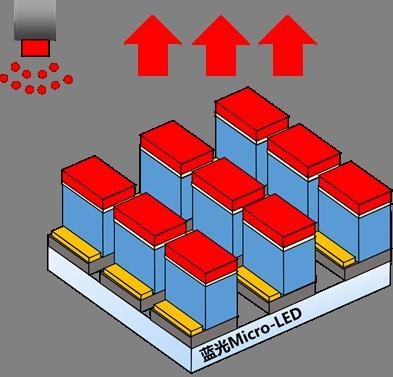 “Mini/Micro LED的标准化控制架构”——AET阿尔泰的新一步、行业的第一步！