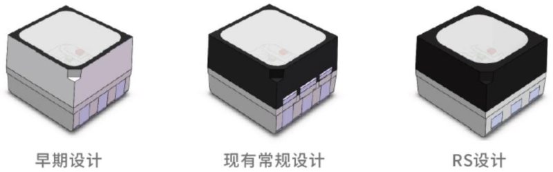 裸眼3D显示政策红利来袭 幕后英雄如何打好匹配赛？