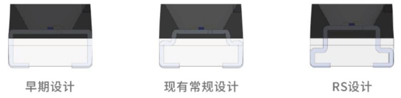 裸眼3D显示政策红利来袭 幕后英雄如何打好匹配赛？