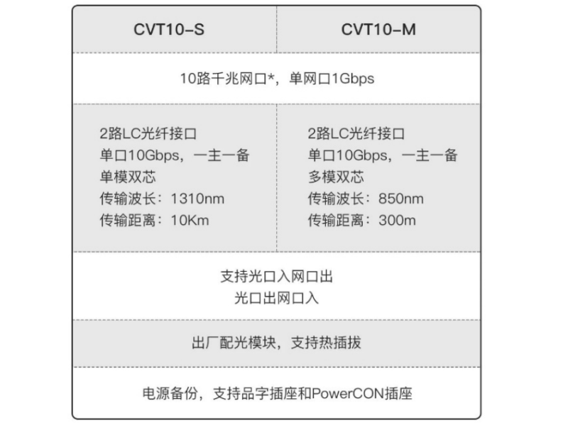 北京infocomm展会展示方案和产品介绍