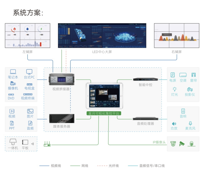 infocomm划重点，诺瓦科技带来多种LED显示解决方案