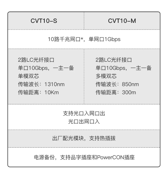 infocomm划重点，诺瓦科技带来多种LED显示解决方案