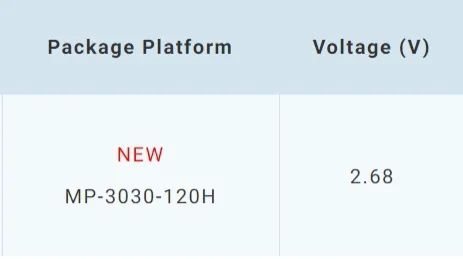 【新品上市】Luminus推出高光效中功率3030 LED