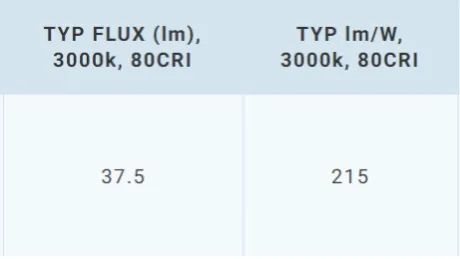 【新品上市】Luminus推出高光效中功率3030 LED