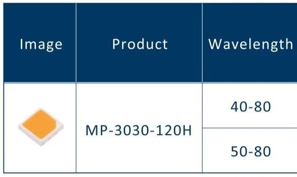 【新品上市】Luminus推出高光效中功率3030 LED