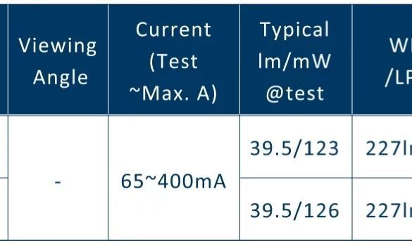 【新品上市】Luminus推出高光效中功率3030 LED