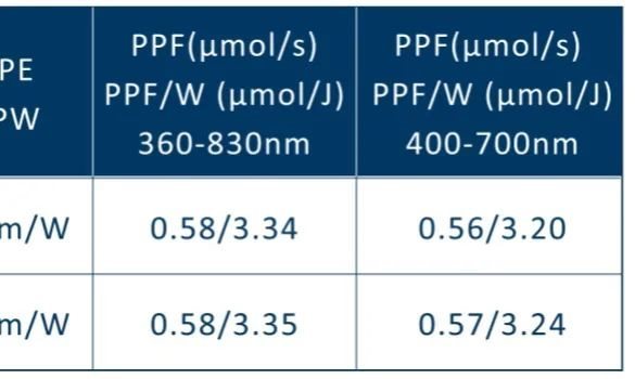 【新品上市】Luminus推出高光效中功率3030 LED