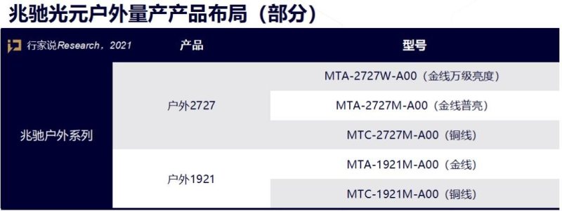 新品问世！兆驰光元全新户外RGB器件吸睛