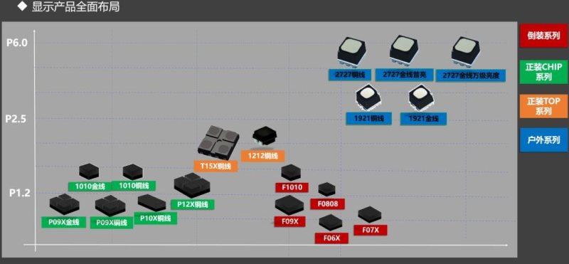 新品问世！兆驰光元全新户外RGB器件吸睛