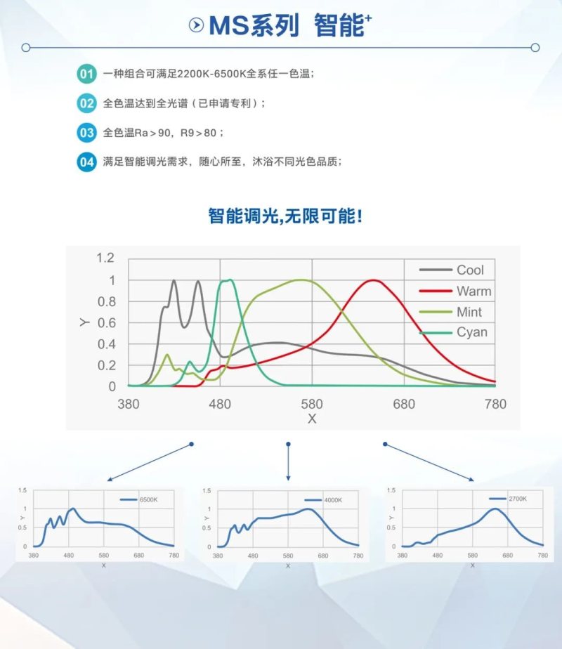 相约光亚展 | 国星这些看点不容错过