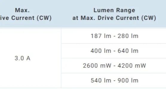 【展会特辑Ⅰ】智能照明来袭！Luminus携手inSona邀您观赏日出日落美景！