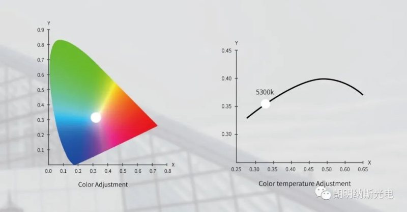 【展会特辑Ⅰ】智能照明来袭！Luminus携手inSona邀您观赏日出日落美景！