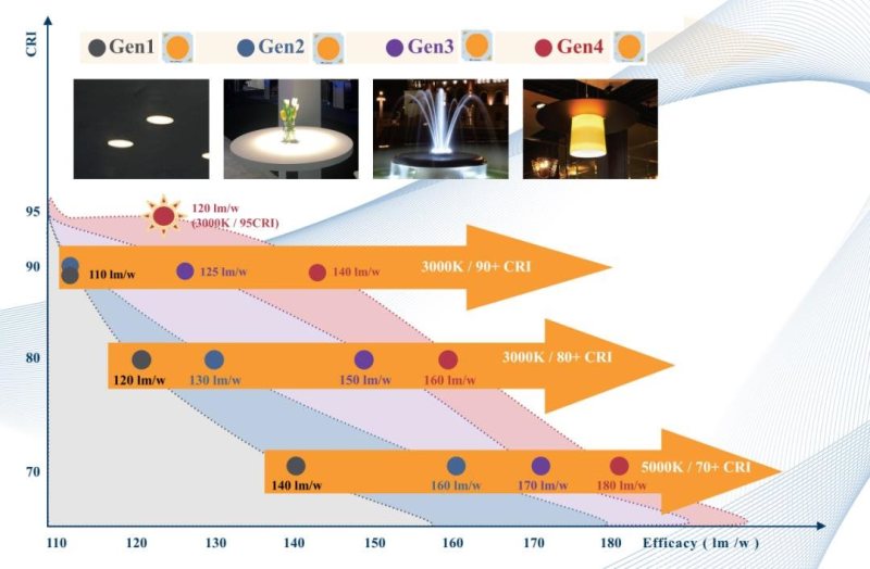 【展会特辑Ⅱ】商照2.0！Sensus™、PerfectWhite™定制光色打造高端购物新体验！