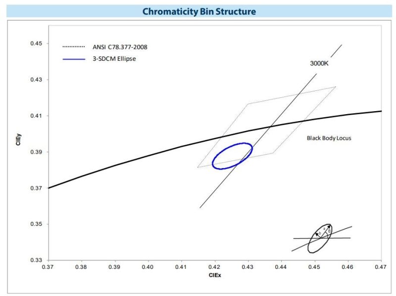 【展会特辑Ⅱ】商照2.0！Sensus™、PerfectWhite™定制光色打造高端购物新体验！