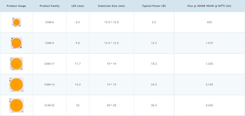 【展会特辑Ⅱ】商照2.0！Sensus™、PerfectWhite™定制光色打造高端购物新体验！