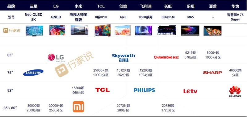 渗透率超60%！TCL Mini LED发展战略，信息量有点大