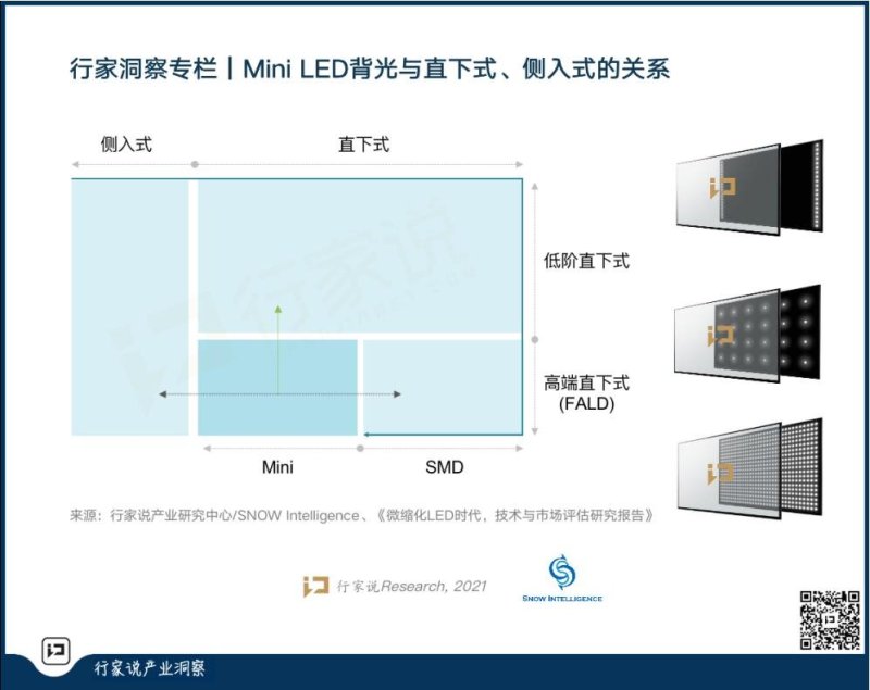 渗透率超60%！TCL Mini LED发展战略，信息量有点大