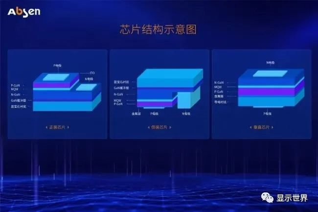 【艾比森】Micro LED大屏显示技术分析 ——芯片及封装结构
